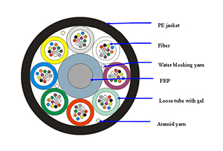 Air Blowing Cable Air Blowing Cable