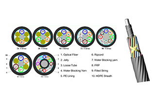 Air Blowing Cable Air Blowing Cable